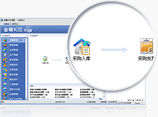 采購主管
